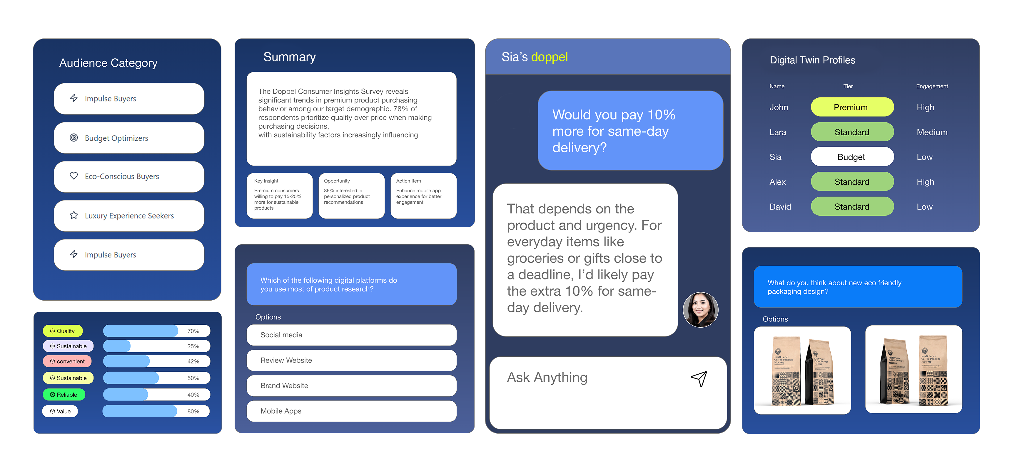 DoppelIQ — AI-платформа для симуляции потребительского поведения
