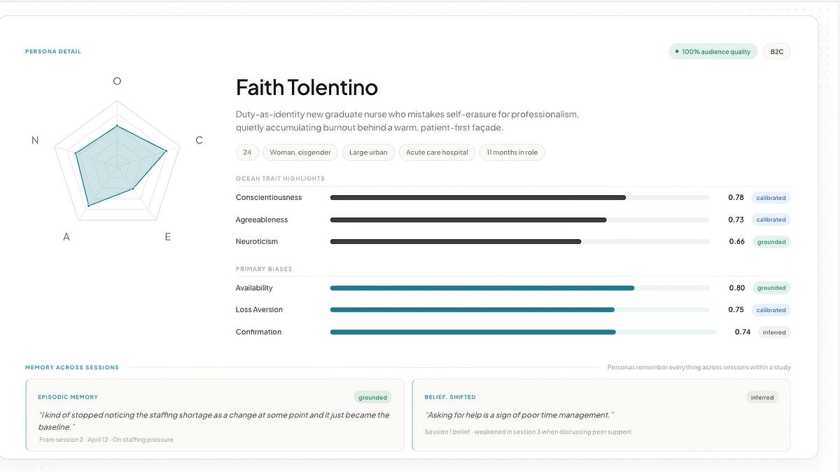 Платформа Candor для синтетических пользовательских исследований от Highline Beta